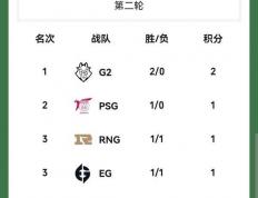 乐鱼-TL轻取PSG，369拿下关键大龙全球总决赛2:0（深圳）