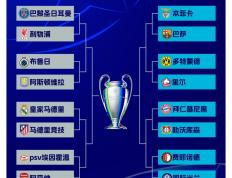 乐鱼体育app-关于见证欧洲足球巅峰对决，胜者将尽显英勇的信息