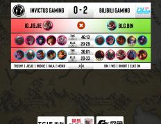 乐鱼体育app-IG翻盘DK，Perkz关键制胜的简单介绍