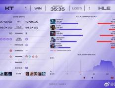 乐鱼-HLE完胜DK，Clozer打破历史纪录的简单介绍