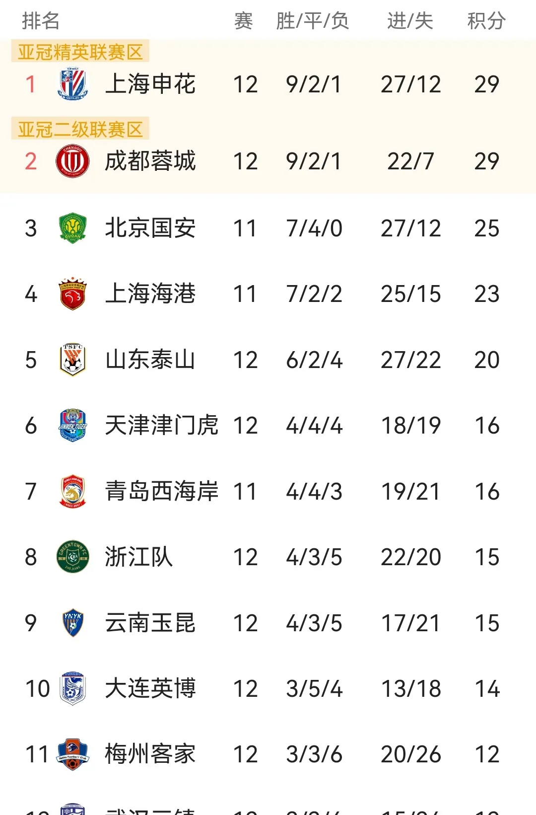乐鱼官网-关于交锋越烈，球队排名不断更新冲高的信息