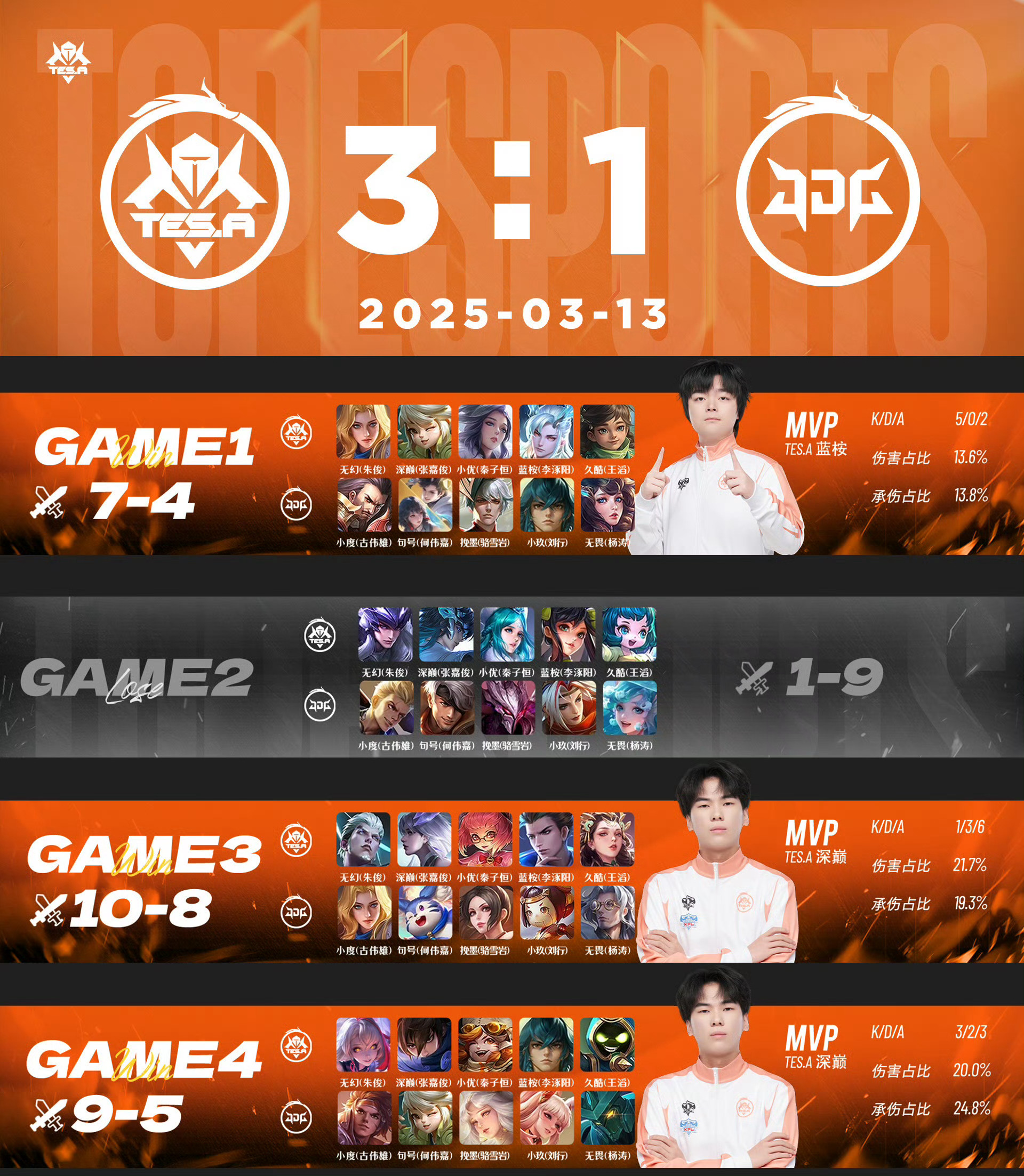 乐鱼-T1碾压EDG，Ming单局斩获MVP全球总决赛3:1（上海）