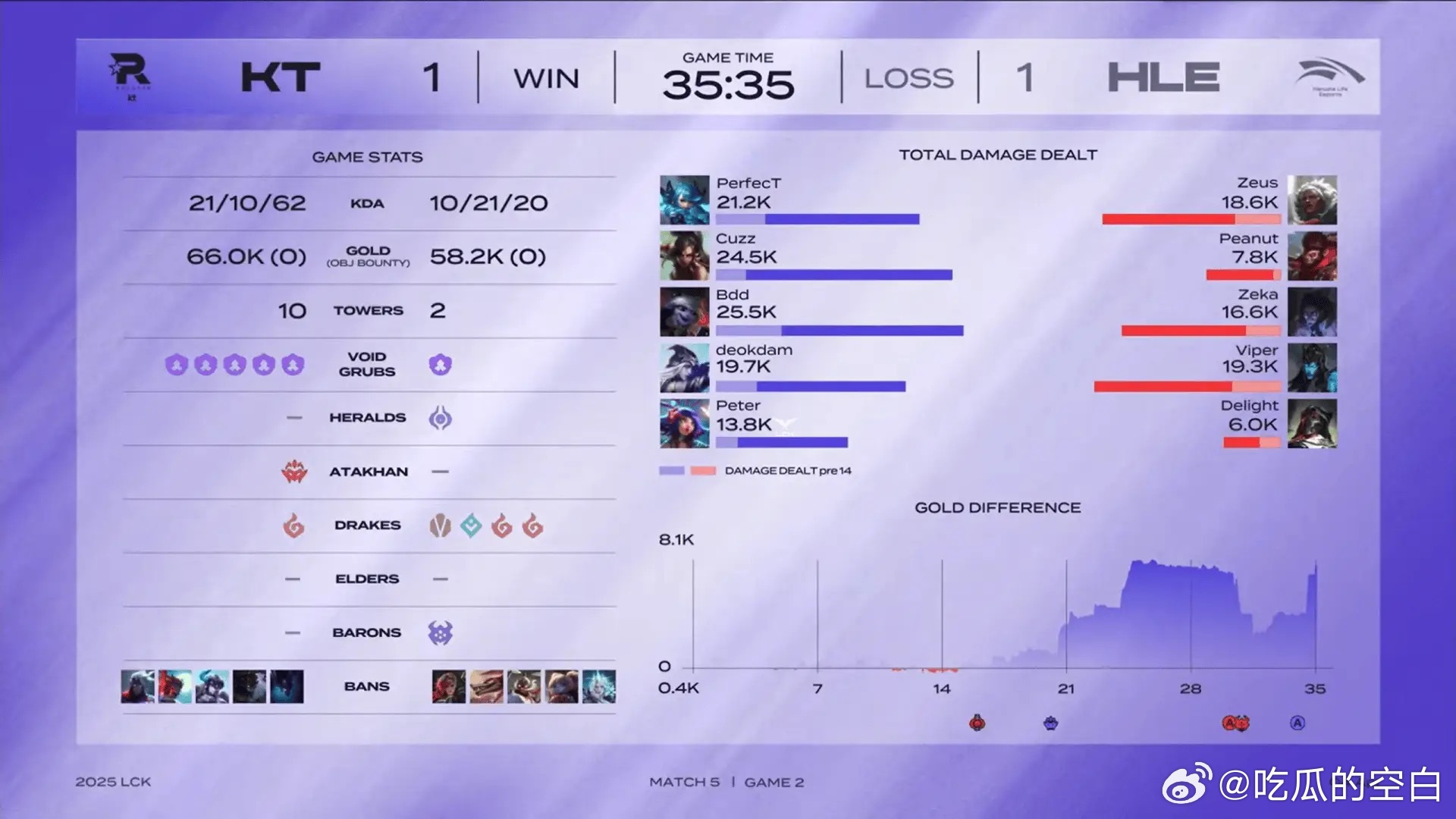 乐鱼-HLE完胜DK,Clozer打破历史纪录的简单介绍