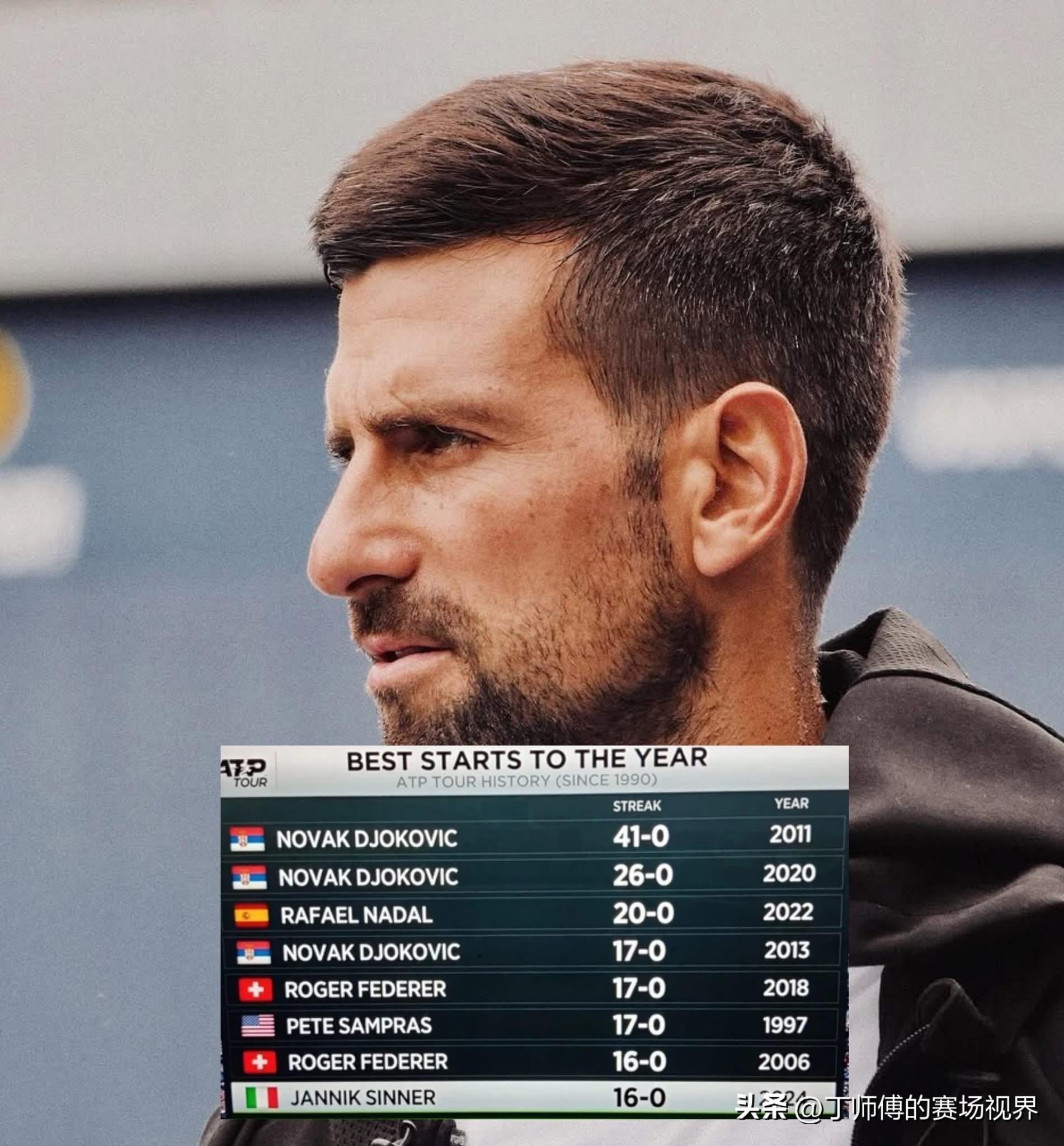 乐鱼官网-蒙特卡洛大师赛绝杀年终总决赛，德约科维奇带队取胜